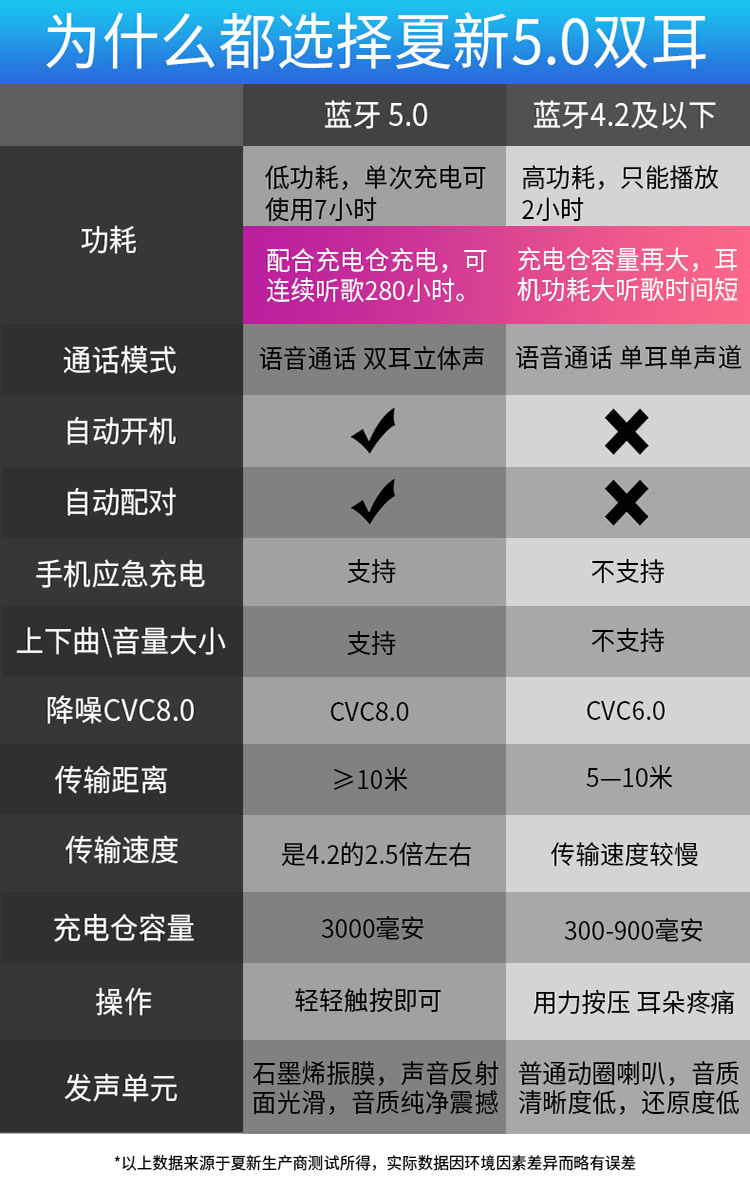 夏新无线蓝牙耳机双耳5